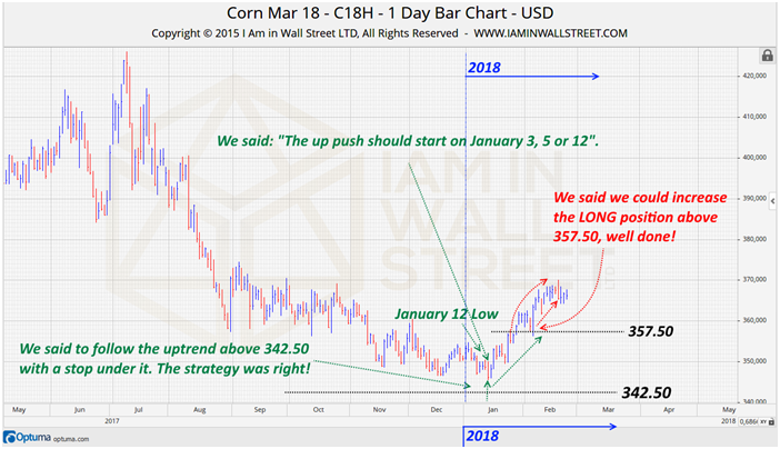 2018 Corn - January Update