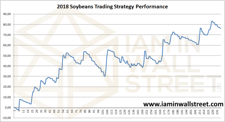 2023 Corn And Soybeans Price Forecast And Strategy Bulletin I Am In