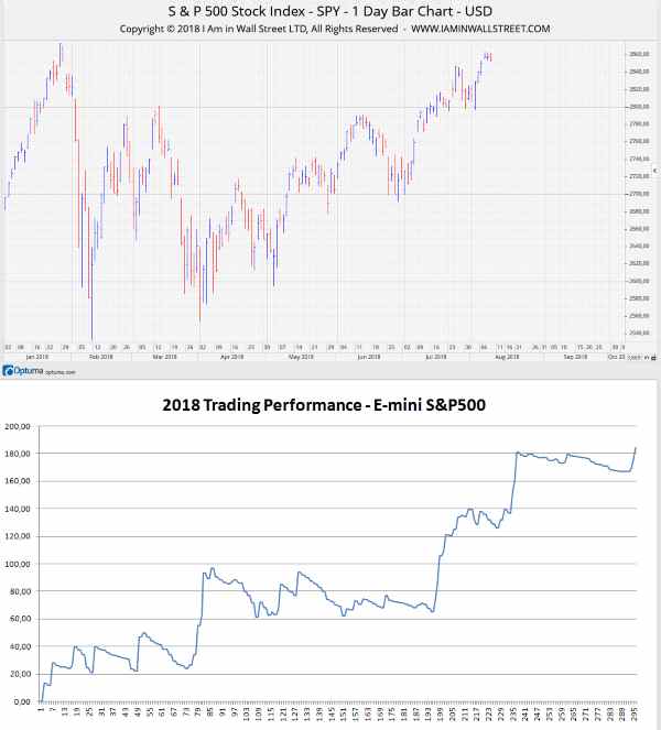 S&P500-2018-trading-performance