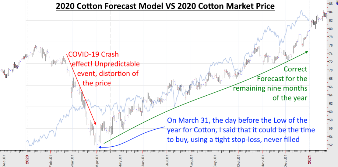 2024 Cotton Price Forecast & Strategy Bulletin I Am In Wall Street