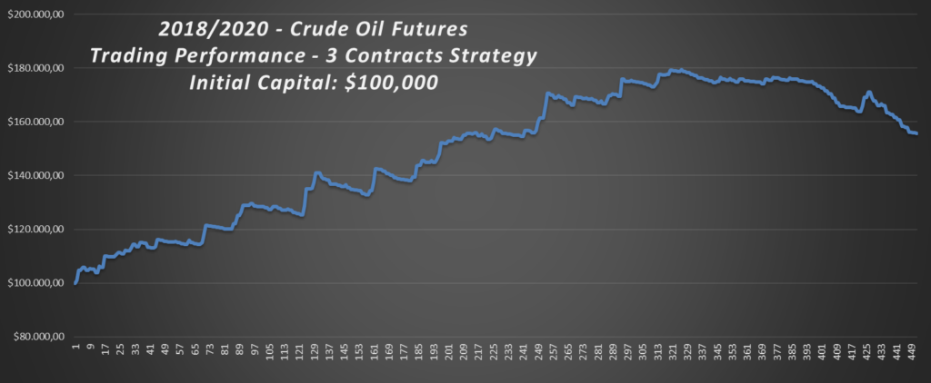 2018-2020-Crude-Oil-Trading-Strategy-Performance