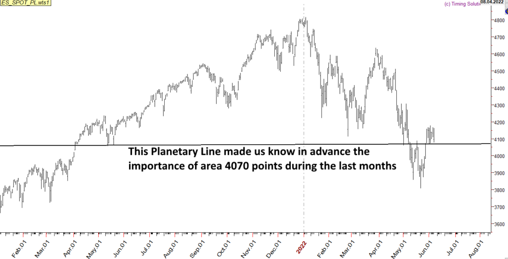 S&P500 and a very important Planetary Line to work with