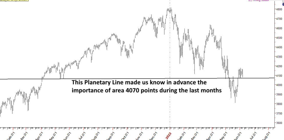 S&P500 important Planetary Line