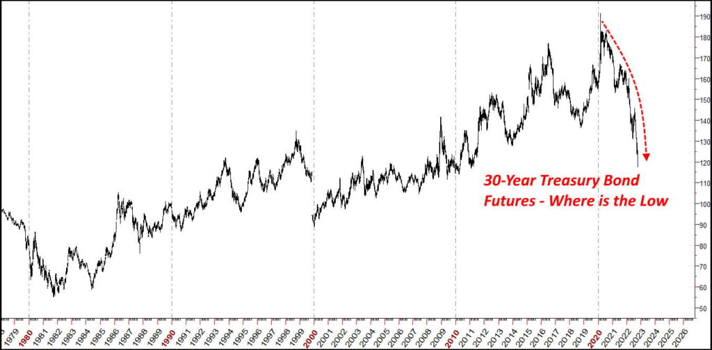 30-Year Treasury Bond Futures – 1978-2022