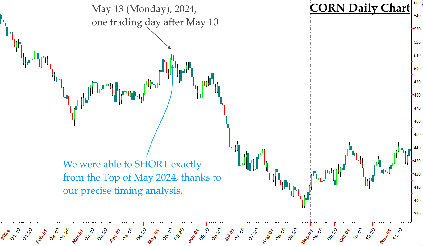 2025 Corn & Soybeans Price Forecast and Strategy Bulletin - I Am In ...
