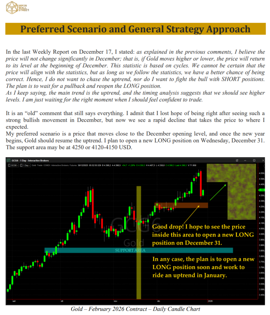 December-January 2026
Gold Forecast